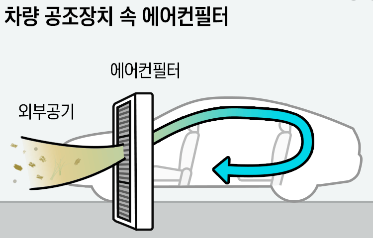 자동차 에어컨필터