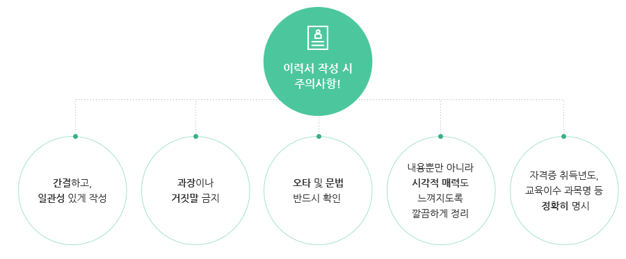 이력서 작성 시 주의사항