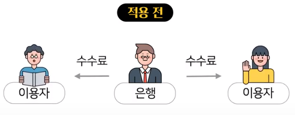 블록체인기술 금융산업분야 적용 전