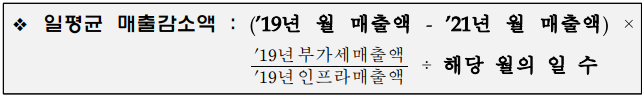 소상공인 손실보상 일평균 매출액 계산