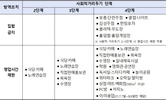 소상공인 손실보상 대상