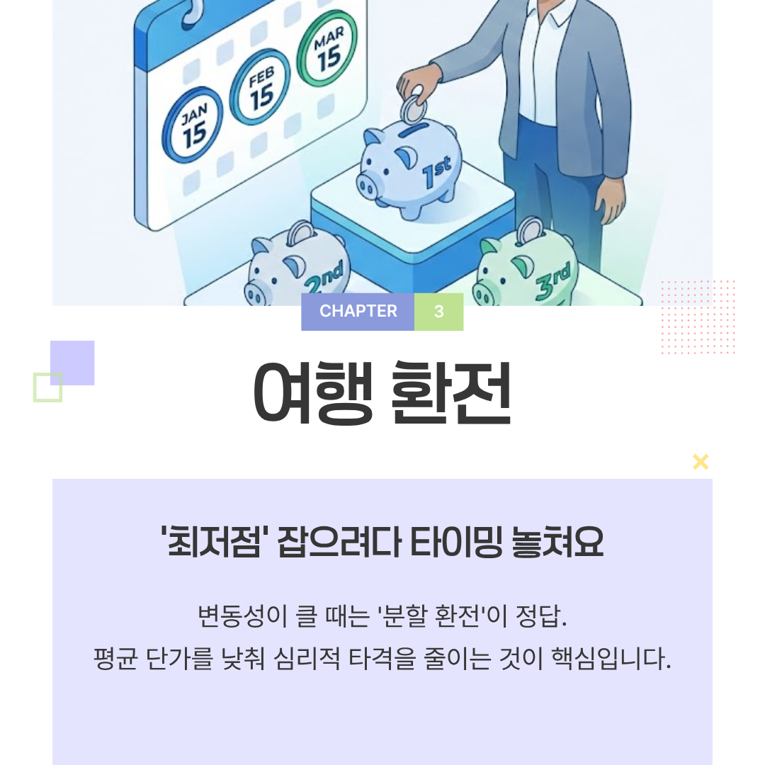 여행·유학·송금: 타이밍보다 ‘분할’이 먼저입니다 여행·유학·송금: 타이밍보다 ‘분할’이 먼저입니다