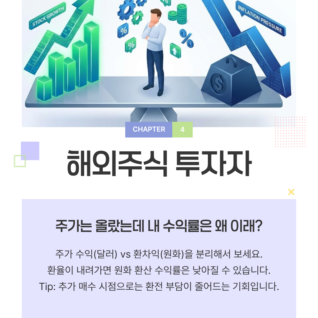 해외주식 투자자: 환차손익을 분리해야 덜 흔들립니다 해외주식 투자자: 환차손익을 분리해야 덜 흔들립니다