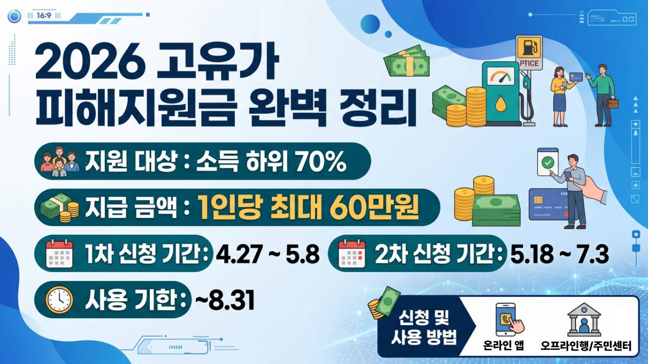 2026 고유가 피해지원금 신청방법 & 사용방법 완벽 가이드