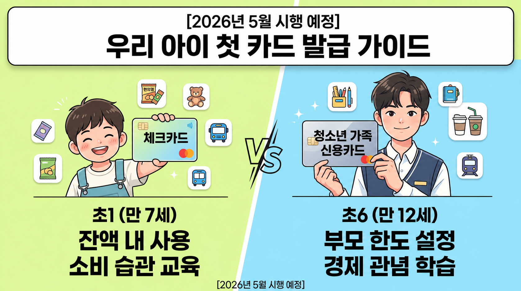 [2026년 5월 시행] 초1 체크카드 vs 초6 가족 신용카드, 우리 아이 첫 카드 발급 가이드